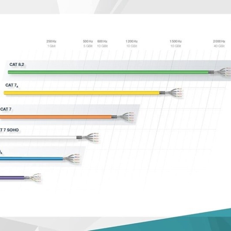 Digitus Zırhlı Patch Kablo Cat6A Sarı (0,25m)