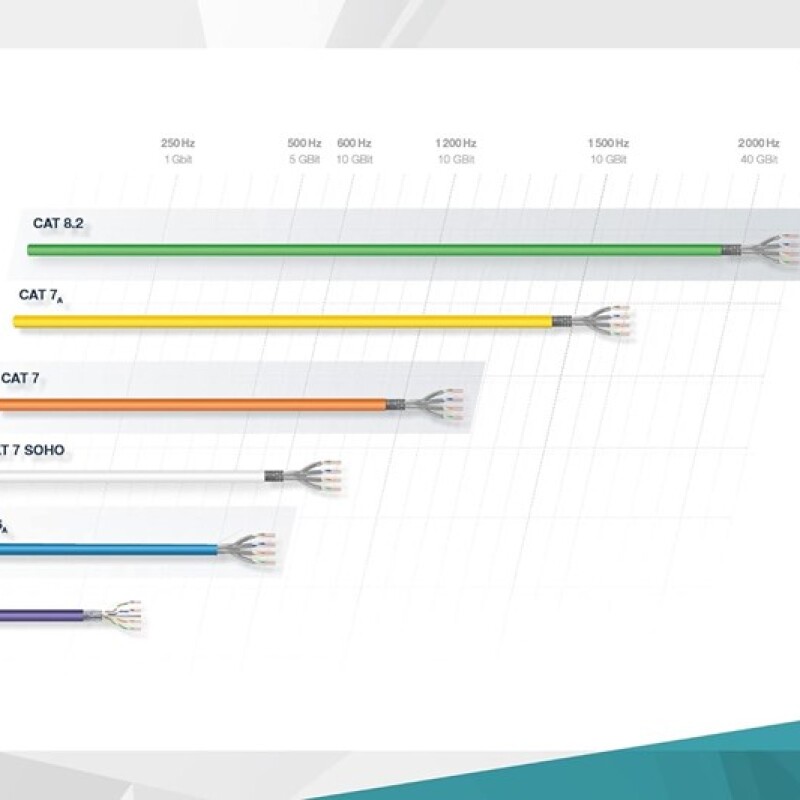 Digitus Zırhlı Patch Kablo Cat6 Gri (1m)