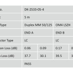 Digitus Fiber Optik Multimode Pembe (5m)