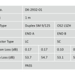 Digitus Fiber Optik Singlemode Sarı (1m)