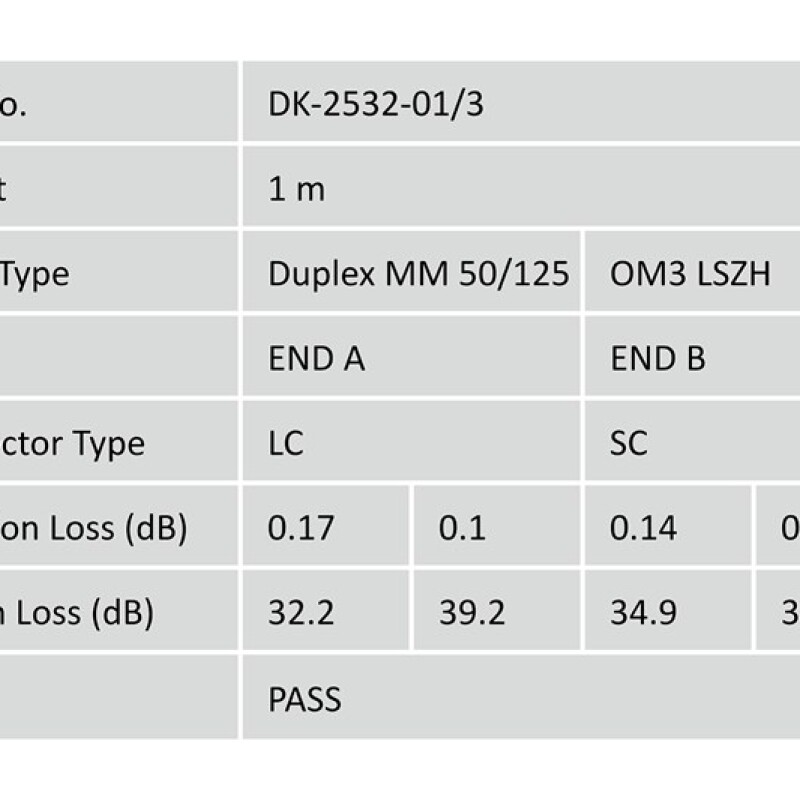 Digitus Fiber Optik Multimode Mavi (1m)