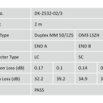 Digitus Fiber Optik Multimode Mavi (2m)