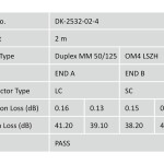 Digitus Fiber Optik Multimode Pembe (2m)
