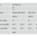 Digitus Fiber Optik SingleMode Sarı (10m)