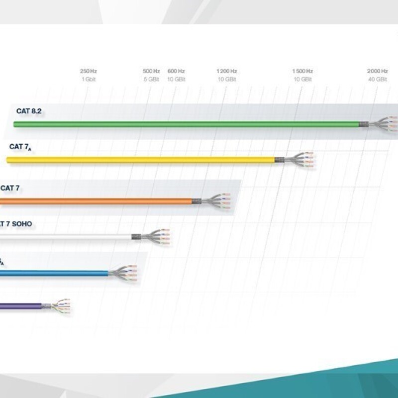 Digitus Cat6 Sarı UTP Data Kablo Saf Bakır (500m)