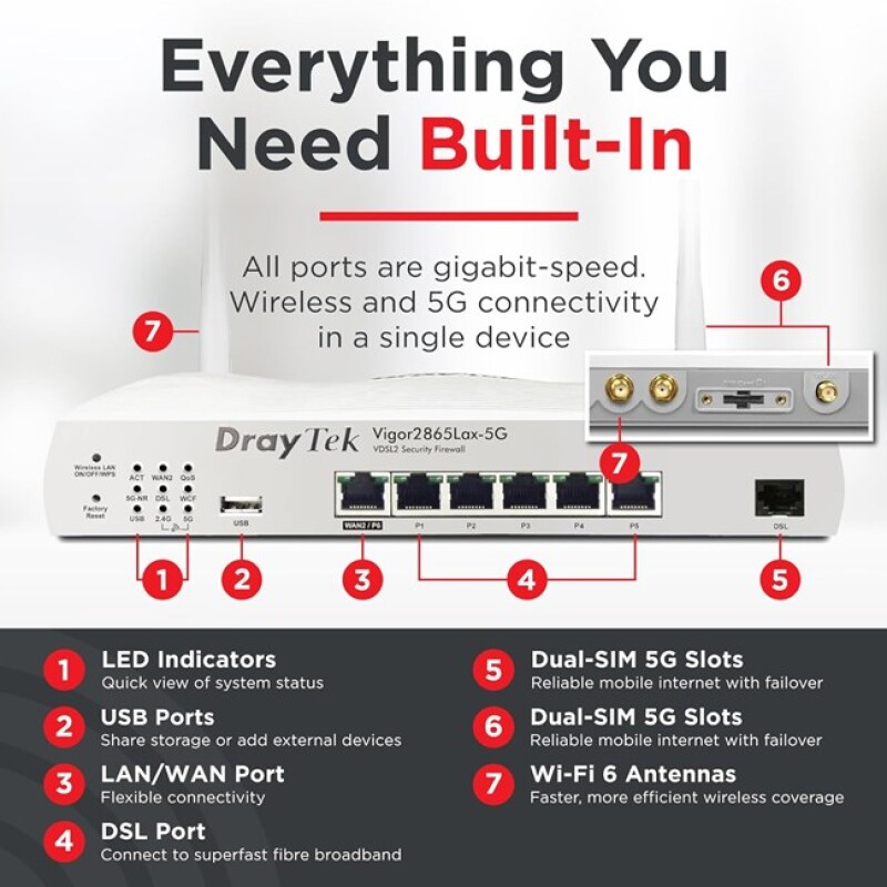Draytek Vigor2865Lax-5G Dual SIM LTE VPN Router